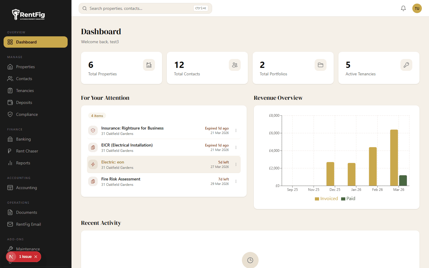 RentFig dashboard showing property overview, revenue, and compliance status