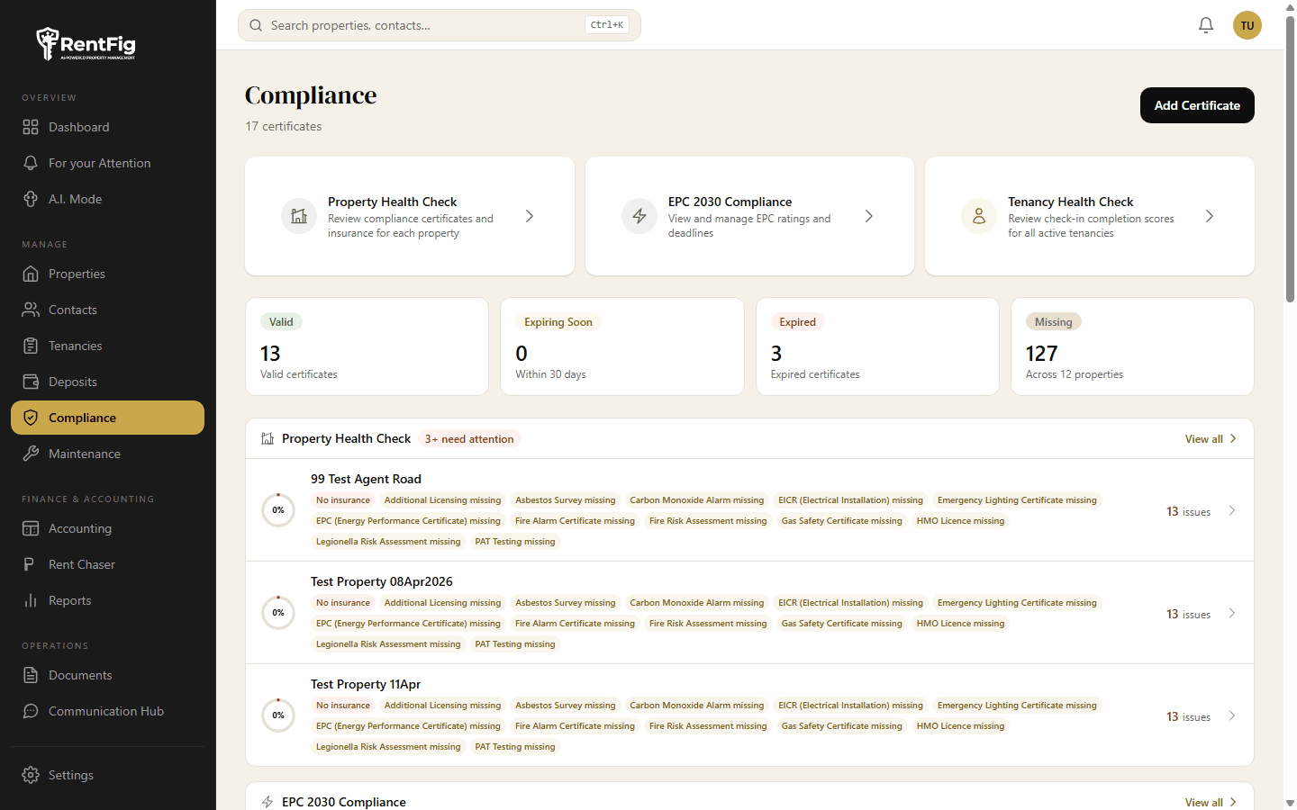 RentFig compliance dashboard showing property health check scores and certificate status
