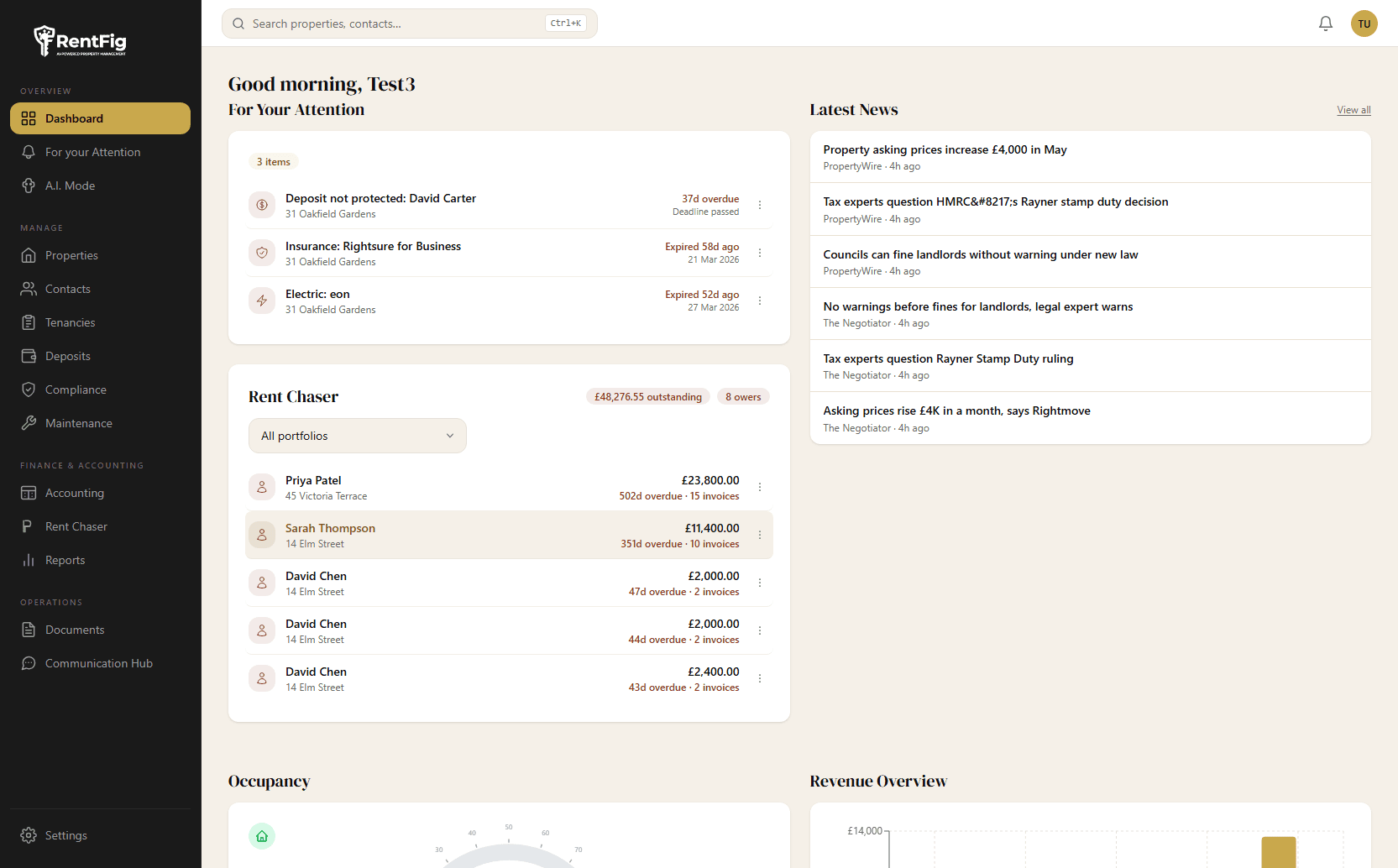 RentFig dashboard showing property overview, revenue, and compliance status