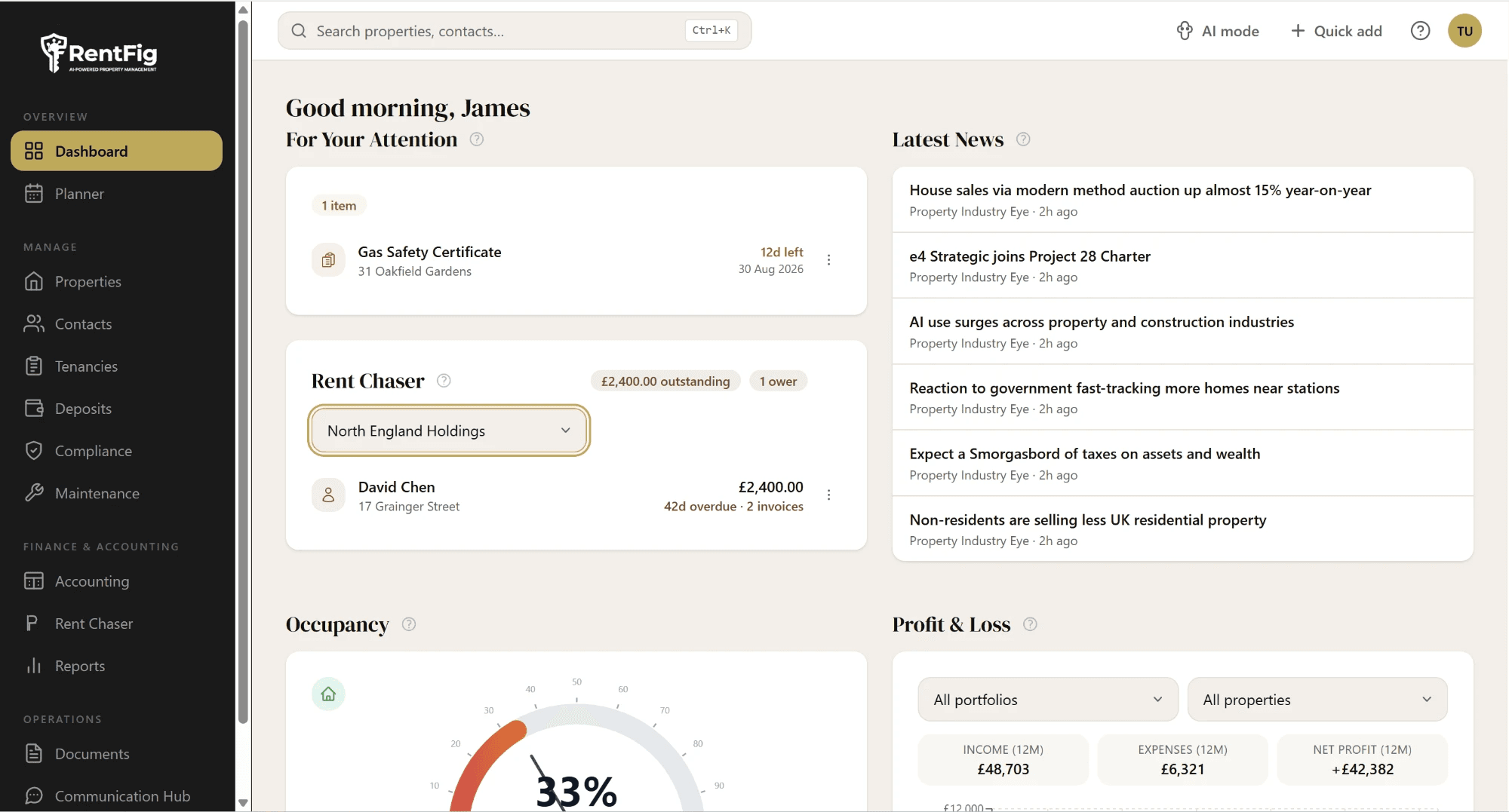 RentFig dashboard showing property overview, revenue, and compliance status